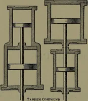 Picture 101 of 725 from Mechanical appliances, mechanical movements and novelties of construction; a complete work and a continuation, as a second volume, of the author's book entitled "Mechanical movements, powers and devices" ... including an explanatory chapter on the leading conceptions of perpetual motion existing during the past three centuries (1914), leaf 77