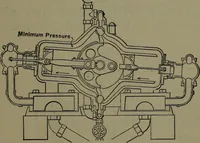 Picture 104 of 725 from Mechanical appliances, mechanical movements and novelties of construction; a complete work and a continuation, as a second volume, of the author's book entitled "Mechanical movements, powers and devices" ... including an explanatory chapter on the leading conceptions of perpetual motion existing during the past three centuries (1914), leaf 78