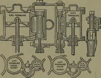 Picture 110 of 725 from Mechanical appliances, mechanical movements and novelties of construction; a complete work and a continuation, as a second volume, of the author's book entitled "Mechanical movements, powers and devices" ... including an explanatory chapter on the leading conceptions of perpetual motion existing during the past three centuries (1914), leaf 81
