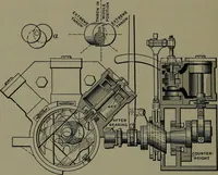 Picture 114 of 725 from Mechanical appliances, mechanical movements and novelties of construction; a complete work and a continuation, as a second volume, of the author's book entitled "Mechanical movements, powers and devices" ... including an explanatory chapter on the leading conceptions of perpetual motion existing during the past three centuries (1914), leaf 83