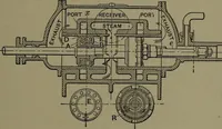 Picture 116 of 725 from Mechanical appliances, mechanical movements and novelties of construction; a complete work and a continuation, as a second volume, of the author's book entitled "Mechanical movements, powers and devices" ... including an explanatory chapter on the leading conceptions of perpetual motion existing during the past three centuries (1914), leaf 84