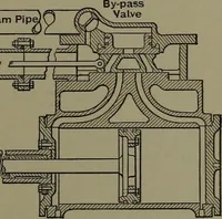 Picture 118 of 725 from Mechanical appliances, mechanical movements and novelties of construction; a complete work and a continuation, as a second volume, of the author's book entitled "Mechanical movements, powers and devices" ... including an explanatory chapter on the leading conceptions of perpetual motion existing during the past three centuries (1914), leaf 84