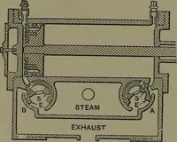 Picture 126 of 725 from Mechanical appliances, mechanical movements and novelties of construction; a complete work and a continuation, as a second volume, of the author's book entitled "Mechanical movements, powers and devices" ... including an explanatory chapter on the leading conceptions of perpetual motion existing during the past three centuries (1914), leaf 87