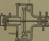 Picture 133 of 725 from Mechanical appliances, mechanical movements and novelties of construction; a complete work and a continuation, as a second volume, of the author's book entitled "Mechanical movements, powers and devices" ... including an explanatory chapter on the leading conceptions of perpetual motion existing during the past three centuries (1914), leaf 90