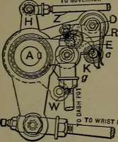 Picture 136 of 725 from Mechanical appliances, mechanical movements and novelties of construction; a complete work and a continuation, as a second volume, of the author's book entitled "Mechanical movements, powers and devices" ... including an explanatory chapter on the leading conceptions of perpetual motion existing during the past three centuries (1914), leaf 92