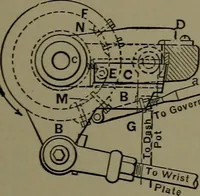 Picture 137 of 725 from Mechanical appliances, mechanical movements and novelties of construction; a complete work and a continuation, as a second volume, of the author's book entitled "Mechanical movements, powers and devices" ... including an explanatory chapter on the leading conceptions of perpetual motion existing during the past three centuries (1914), leaf 92