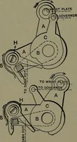 Picture 140 of 725 from Mechanical appliances, mechanical movements and novelties of construction; a complete work and a continuation, as a second volume, of the author's book entitled "Mechanical movements, powers and devices" ... including an explanatory chapter on the leading conceptions of perpetual motion existing during the past three centuries (1914), leaf 93