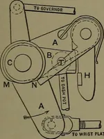 Picture 141 of 725 from Mechanical appliances, mechanical movements and novelties of construction; a complete work and a continuation, as a second volume, of the author's book entitled "Mechanical movements, powers and devices" ... including an explanatory chapter on the leading conceptions of perpetual motion existing during the past three centuries (1914), leaf 94