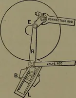 Picture 147 of 725 from Mechanical appliances, mechanical movements and novelties of construction; a complete work and a continuation, as a second volume, of the author's book entitled "Mechanical movements, powers and devices" ... including an explanatory chapter on the leading conceptions of perpetual motion existing during the past three centuries (1914), leaf 95