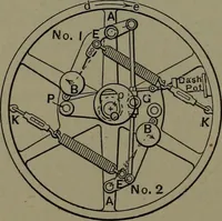 Picture 156 of 725 from Mechanical appliances, mechanical movements and novelties of construction; a complete work and a continuation, as a second volume, of the author's book entitled "Mechanical movements, powers and devices" ... including an explanatory chapter on the leading conceptions of perpetual motion existing during the past three centuries (1914), leaf 99
