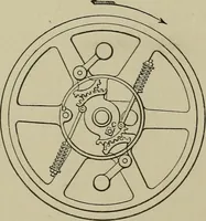 An illustration from Mechanical applicances, mechanical movements and novelties of construction; a complete work and a continuation, as a second volume, of the author's book entitled "Mechanical mvements, powers and devices"; (1917)