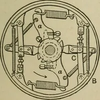An illustration from Mechanical applicances, mechanical movements and novelties of construction; a complete work and a continuation, as a second volume, of the author's book entitled "Mechanical mvements, powers and devices"; (1917)