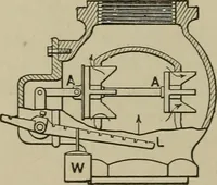 An illustration from Mechanical applicances, mechanical movements and novelties of construction; a complete work and a continuation, as a second volume, of the author's book entitled "Mechanical mvements, powers and devices"; (1917)