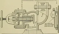 An illustration from Mechanical applicances, mechanical movements and novelties of construction; a complete work and a continuation, as a second volume, of the author's book entitled "Mechanical mvements, powers and devices"; (1917)