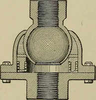 An illustration from Mechanical applicances, mechanical movements and novelties of construction; a complete work and a continuation, as a second volume, of the author's book entitled "Mechanical mvements, powers and devices"; (1917)