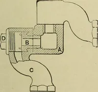 An illustration from Mechanical applicances, mechanical movements and novelties of construction; a complete work and a continuation, as a second volume, of the author's book entitled "Mechanical mvements, powers and devices"; (1917)