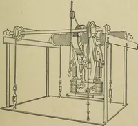 An illustration from Mechanical applicances, mechanical movements and novelties of construction; a complete work and a continuation, as a second volume, of the author's book entitled "Mechanical mvements, powers and devices"; (1917)