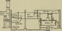 An illustration from Mechanical applicances, mechanical movements and novelties of construction; a complete work and a continuation, as a second volume, of the author's book entitled "Mechanical mvements, powers and devices"; (1917)
