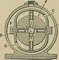 An illustration from Mechanical applicances, mechanical movements and novelties of construction; a complete work and a continuation, as a second volume, of the author's book entitled "Mechanical mvements, powers and devices"; (1917)