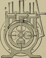 An illustration from Mechanical applicances, mechanical movements and novelties of construction; a complete work and a continuation, as a second volume, of the author's book entitled "Mechanical mvements, powers and devices"; (1917)