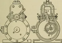An illustration from Mechanical applicances, mechanical movements and novelties of construction; a complete work and a continuation, as a second volume, of the author's book entitled "Mechanical mvements, powers and devices"; (1917)