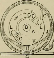 An illustration from Mechanical applicances, mechanical movements and novelties of construction; a complete work and a continuation, as a second volume, of the author's book entitled "Mechanical mvements, powers and devices"; (1917)