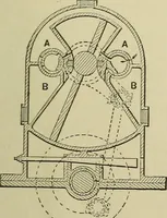 An illustration from Mechanical applicances, mechanical movements and novelties of construction; a complete work and a continuation, as a second volume, of the author's book entitled "Mechanical mvements, powers and devices"; (1917)