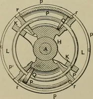 An illustration from Mechanical applicances, mechanical movements and novelties of construction; a complete work and a continuation, as a second volume, of the author's book entitled "Mechanical mvements, powers and devices"; (1917)