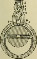 An illustration from Mechanical applicances, mechanical movements and novelties of construction; a complete work and a continuation, as a second volume, of the author's book entitled "Mechanical mvements, powers and devices"; (1917)