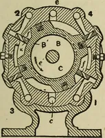 An illustration from Mechanical applicances, mechanical movements and novelties of construction; a complete work and a continuation, as a second volume, of the author's book entitled "Mechanical mvements, powers and devices"; (1917)