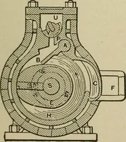 An illustration from Mechanical applicances, mechanical movements and novelties of construction; a complete work and a continuation, as a second volume, of the author's book entitled "Mechanical mvements, powers and devices"; (1917)
