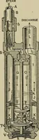 An illustration from Mechanical applicances, mechanical movements and novelties of construction; a complete work and a continuation, as a second volume, of the author's book entitled "Mechanical mvements, powers and devices"; (1917)