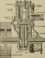An illustration from Mechanical applicances, mechanical movements and novelties of construction; a complete work and a continuation, as a second volume, of the author's book entitled "Mechanical mvements, powers and devices"; (1917)