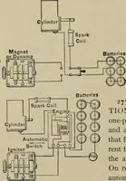 An illustration from Mechanical applicances, mechanical movements and novelties of construction; a complete work and a continuation, as a second volume, of the author's book entitled "Mechanical mvements, powers and devices"; (1917)
