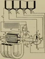 An illustration from Mechanical applicances, mechanical movements and novelties of construction; a complete work and a continuation, as a second volume, of the author's book entitled "Mechanical mvements, powers and devices"; (1917)