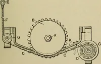 An illustration from Mechanical applicances, mechanical movements and novelties of construction; a complete work and a continuation, as a second volume, of the author's book entitled "Mechanical mvements, powers and devices"; (1917)