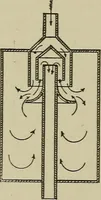 An illustration from Mechanical applicances, mechanical movements and novelties of construction; a complete work and a continuation, as a second volume, of the author's book entitled "Mechanical mvements, powers and devices"; (1917)