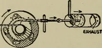 An illustration from Mechanical applicances, mechanical movements and novelties of construction; a complete work and a continuation, as a second volume, of the author's book entitled "Mechanical mvements, powers and devices"; (1917)