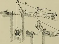 An illustration from Mechanical applicances, mechanical movements and novelties of construction; a complete work and a continuation, as a second volume, of the author's book entitled "Mechanical mvements, powers and devices"; (1917)
