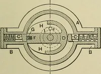 An illustration from Mechanical applicances, mechanical movements and novelties of construction; a complete work and a continuation, as a second volume, of the author's book entitled "Mechanical mvements, powers and devices"; (1917)