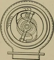An illustration from Mechanical applicances, mechanical movements and novelties of construction; a complete work and a continuation, as a second volume, of the author's book entitled "Mechanical mvements, powers and devices"; (1917)