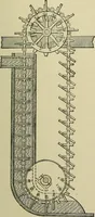 An illustration from Mechanical applicances, mechanical movements and novelties of construction; a complete work and a continuation, as a second volume, of the author's book entitled "Mechanical mvements, powers and devices"; (1917)