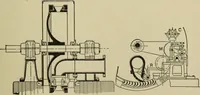 An illustration from Mechanical applicances, mechanical movements and novelties of construction; a complete work and a continuation, as a second volume, of the author's book entitled "Mechanical mvements, powers and devices"; (1917)