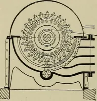 An illustration from Mechanical applicances, mechanical movements and novelties of construction; a complete work and a continuation, as a second volume, of the author's book entitled "Mechanical mvements, powers and devices"; (1917)