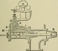 An illustration from Mechanical applicances, mechanical movements and novelties of construction; a complete work and a continuation, as a second volume, of the author's book entitled "Mechanical mvements, powers and devices"; (1917)