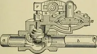 An illustration from Mechanical applicances, mechanical movements and novelties of construction; a complete work and a continuation, as a second volume, of the author's book entitled "Mechanical mvements, powers and devices"; (1917)