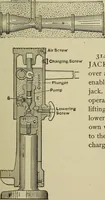 An illustration from Mechanical applicances, mechanical movements and novelties of construction; a complete work and a continuation, as a second volume, of the author's book entitled "Mechanical mvements, powers and devices"; (1917)