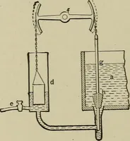 An illustration from Mechanical applicances, mechanical movements and novelties of construction; a complete work and a continuation, as a second volume, of the author's book entitled "Mechanical mvements, powers and devices"; (1917)