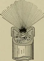 An illustration from Mechanical applicances, mechanical movements and novelties of construction; a complete work and a continuation, as a second volume, of the author's book entitled "Mechanical mvements, powers and devices"; (1917)