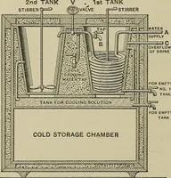 An illustration from Mechanical applicances, mechanical movements and novelties of construction; a complete work and a continuation, as a second volume, of the author's book entitled "Mechanical mvements, powers and devices"; (1917)